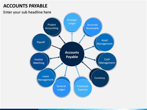 Accounts Payable PowerPoint and Google Slides Template - PPT Slides