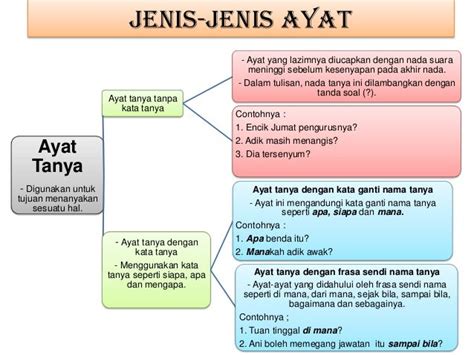 Jenis Jenis Ayat Penyata Bahasa Melayu Ceriasihat - Riset