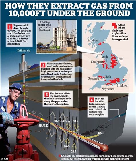 Fracking produces air pollution that increases risk of cancer | Daily ...