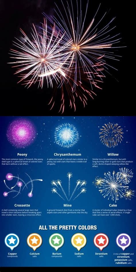 All You Is Now a Part of Southern Living | Fireworks, Firework colors ...