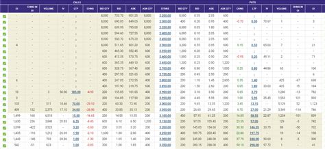 Option Chain Analysis - Assured Guide To Understand It.