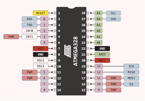 Atmega Microcontroller Features Specifications Pinout Datasheet Hot | Porn Sex Picture