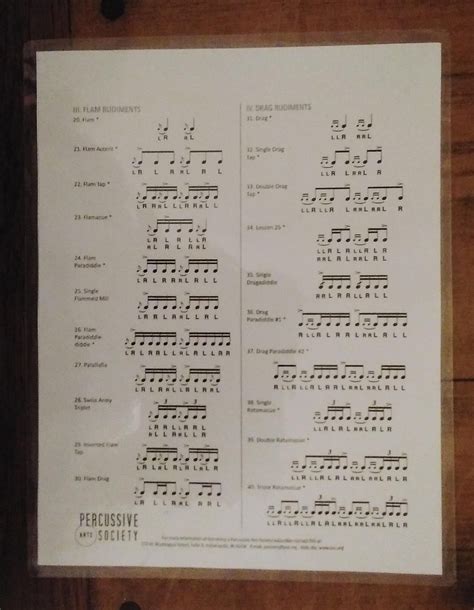 International Drum Rudiments Chart Laminated Double Sided - Etsy