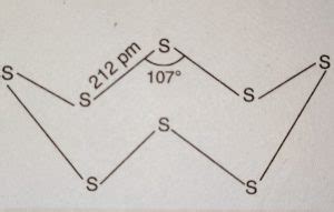 Allotropes of Sulphur and Sulphur Dioxide - Chemistry, Class 12, The p ...