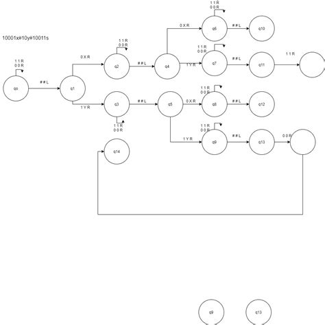 computational mathematics - Design a turing machine for addition of binary number - Mathematics ...