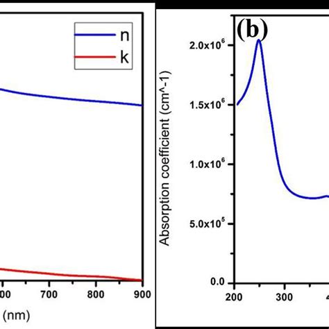 (a) Geometrical structure of solar cell (b) Band structure of ...