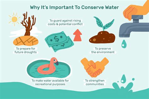 Benefits of Water Conservation