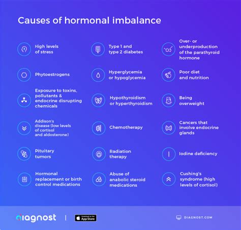 Hormonal Imbalance: Symptoms, Causes And Cures | Diagnost