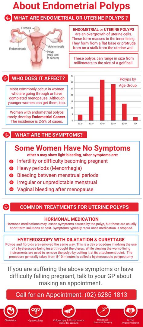 Endometrial Thickness