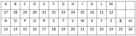 Gematria Research: "History of Ciphers" (part 2) - The Baconian Ciphers