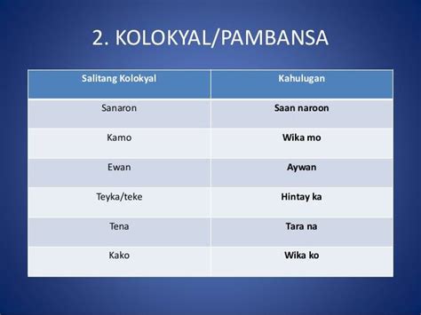 Halimbawa Ng Salitang Kolokyal At Kahulugan