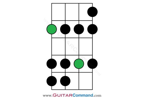 Bass Scales Reference: All Bass Guitar Scales TAB, Notation & Patterns