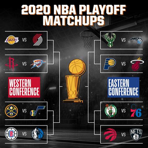 Nba Bracket 2020 - giocatuallora