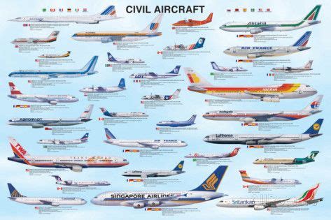 'Civil Aircraft' Poster | AllPosters.com | Transportation poster ...