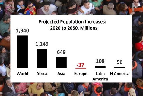 World Population: 2020 Overview | YaleGlobal Online