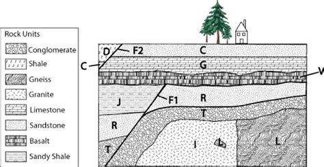 Solved What is the difference between an anticline and a | Chegg.com