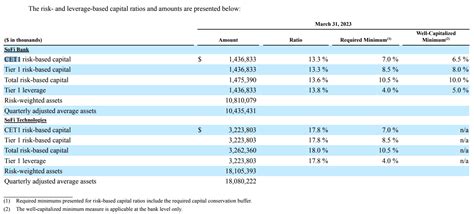 SoFi: One Week Until The Jig Is Up (NASDAQ:SOFI) | Seeking Alpha