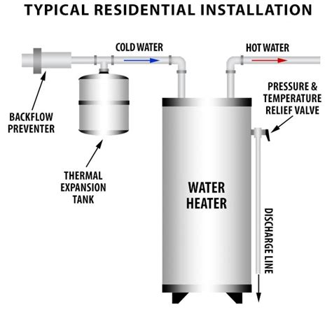 21+ Expansion Tank Installation Diagram - RidaaPresley