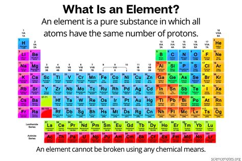 What Is an Element in Chemistry? Definition and Examples