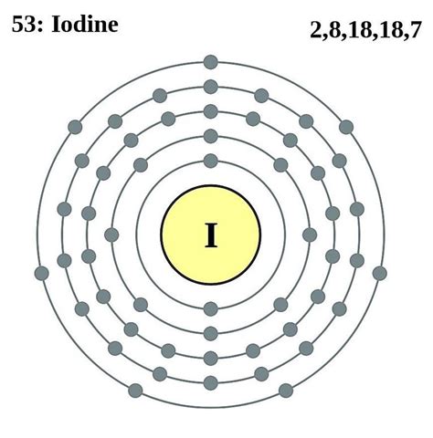 Iodine Facts, Symbol, Discovery, Properties, Uses