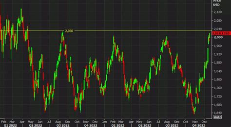 The Russell 2000 remains the chart to watch | Forexlive