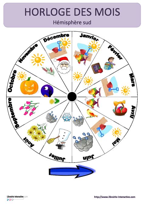 Une horloge murale représentant les mois de l'année pour l'hémisphère sud. | Librairie ...