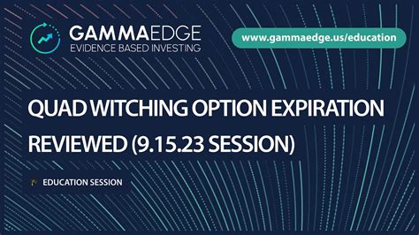 🎓 Quad Witching Option Expiration Reviewed (September 15, 2023 Session) | GammaEdge Education ...