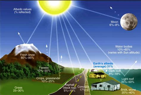 [DIAGRAM] Diagram Of The Greenhouse Effect - MYDIAGRAM.ONLINE