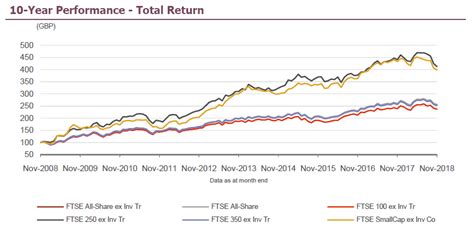 Ftse 250