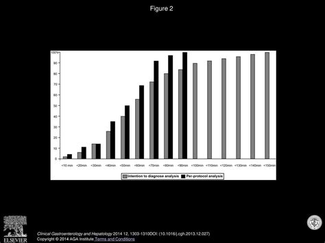 Accuracy of Capsule Colonoscopy and Computed Tomographic Colonography in Individuals With ...