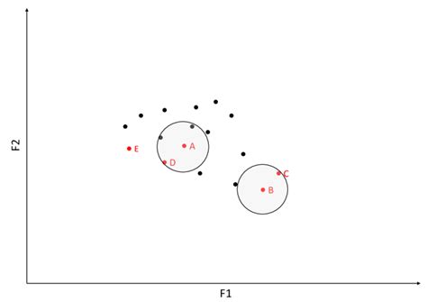 Sample of Population Distribution | Download Scientific Diagram