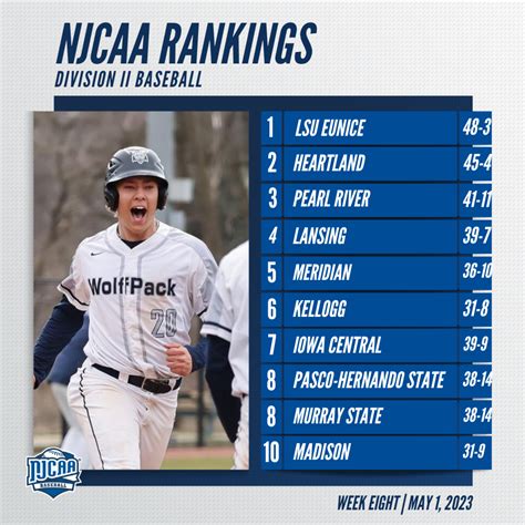 NJCAA Baseball on Twitter: "↕️ Teams are moving up and down in the # ...