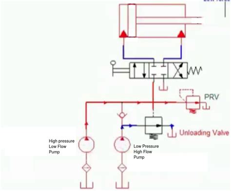 Other Hydraulic circuits | Mechanical Engg Diploma Topicwise Notes and Solutions