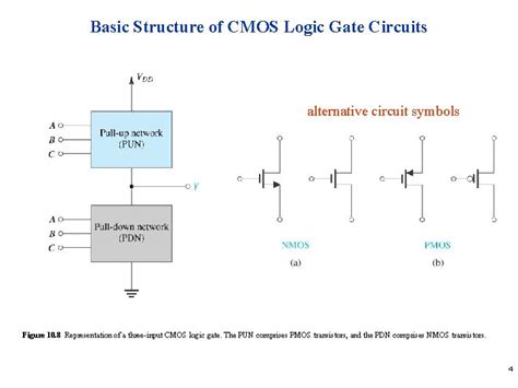 Digital CMOS Logic Circuits CMOS digital circuits small