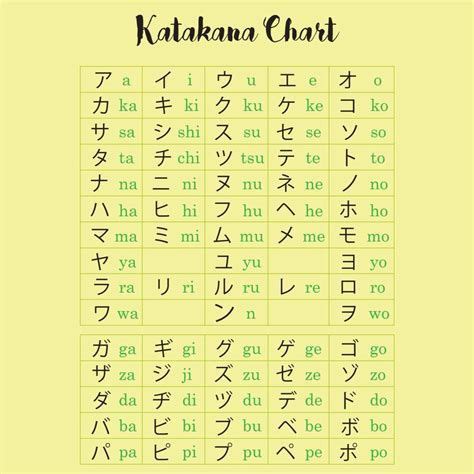 Katakana Yamashita Treasure Sign And Codes | Katakana Chart | Hiragana ...