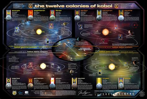 Detailed Map Of Battlestar Galactica's Twelve Colonies