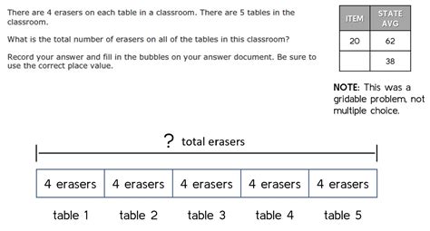 Using Strip Diagrams as a Problem-Solving Strategy - Math Coach's Corner