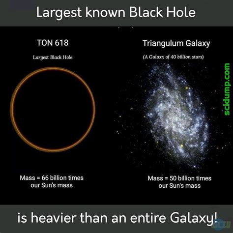 TON 618 - Largest Known Black Hole