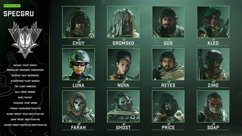 All Modern Warfare 2 Operator Skins – Full list - Pro Game Guides