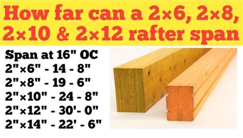 How Far Can A Floor Joist Span Without Support | Viewfloor.co