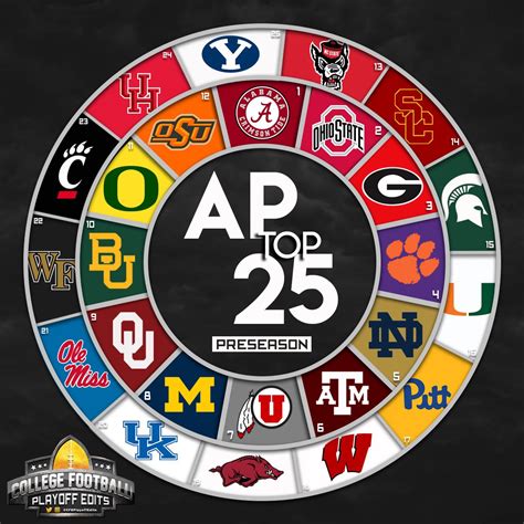 CFB Playoff Edits on Twitter: "Preseason - AP Top 25 https://t.co ...