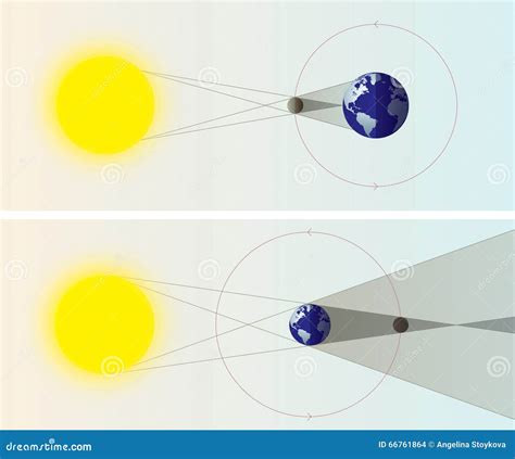 Solar And Lunar Eclipse Poster Cartoon Vector | CartoonDealer.com #222200917