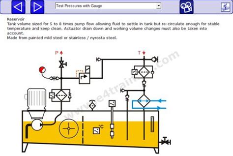 Hydraulic Power Unit Design