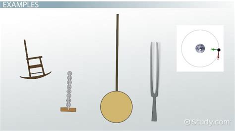 Periodic Motion Overview & Examples - Lesson | Study.com