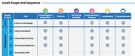 Core5 Reading | Research-Proven Reading Program | Lexia