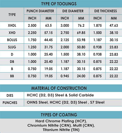 Dies & Punches - Sharad Micro Die & Engg Works