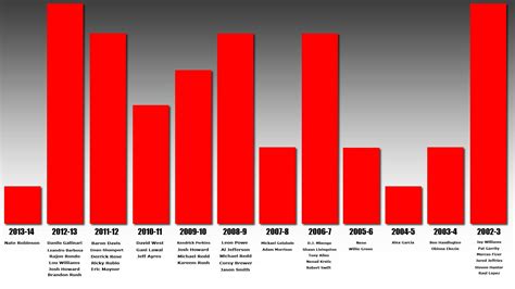 Sports Injury: Sports Injury Statistics