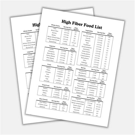 High Fiber Food List, Diabetic Food List, Low Carb Food List, Grocery List, High Fiber Foods ...