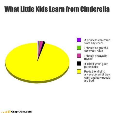 30 Funny Graphs | Funny charts, Funny quotes, Funny pie charts