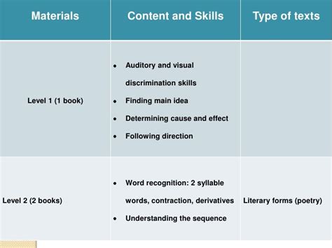 Basal reading approach